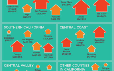 CA Median Home Prices