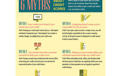 6 Myths About Credit Scores That Need Debunking